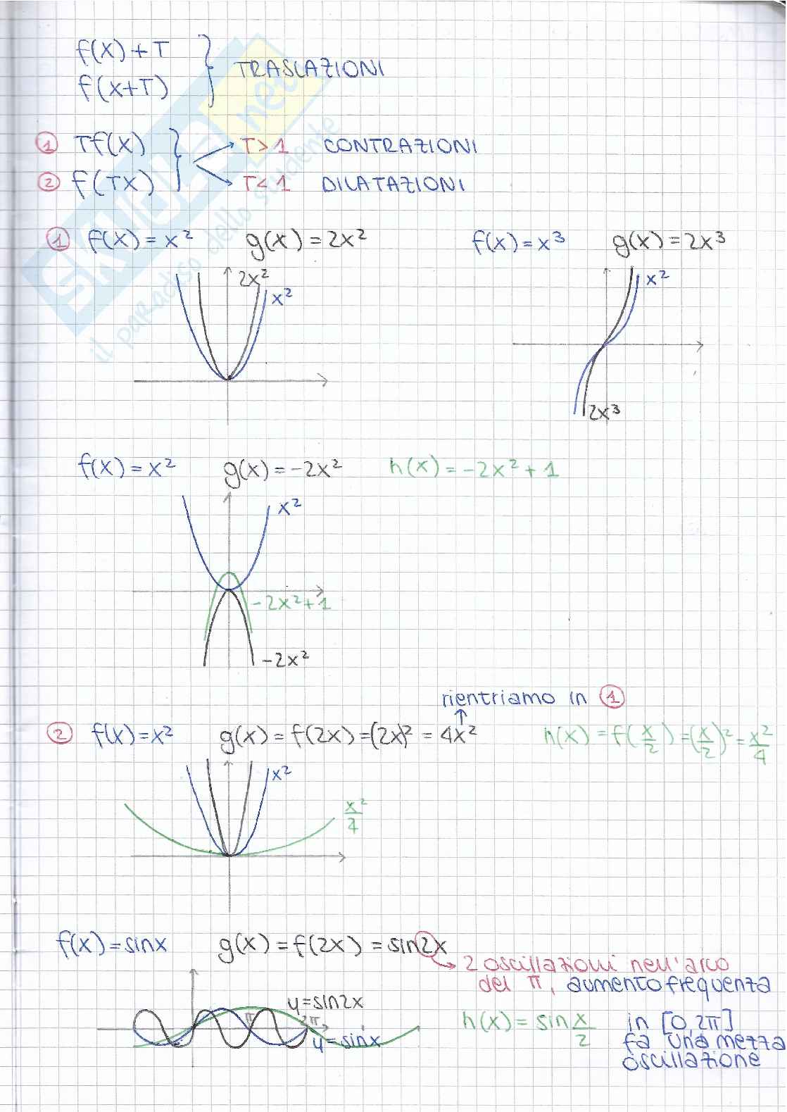 Maggiorante e minorante, funzioni e grafici Pag. 11