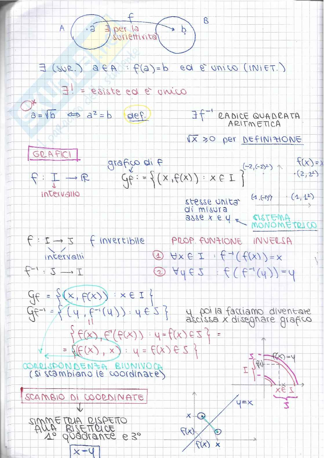 Maggiorante e minorante, funzioni e grafici Pag. 6