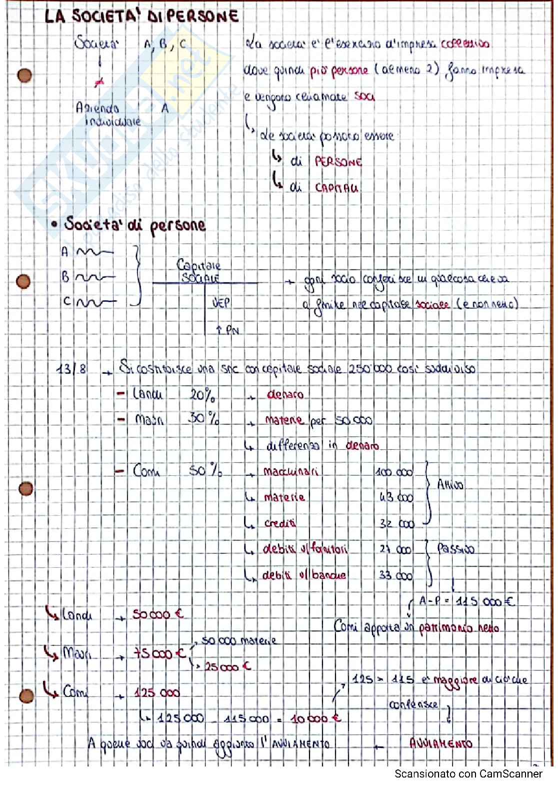 Contabilità d'impresa Pag. 41