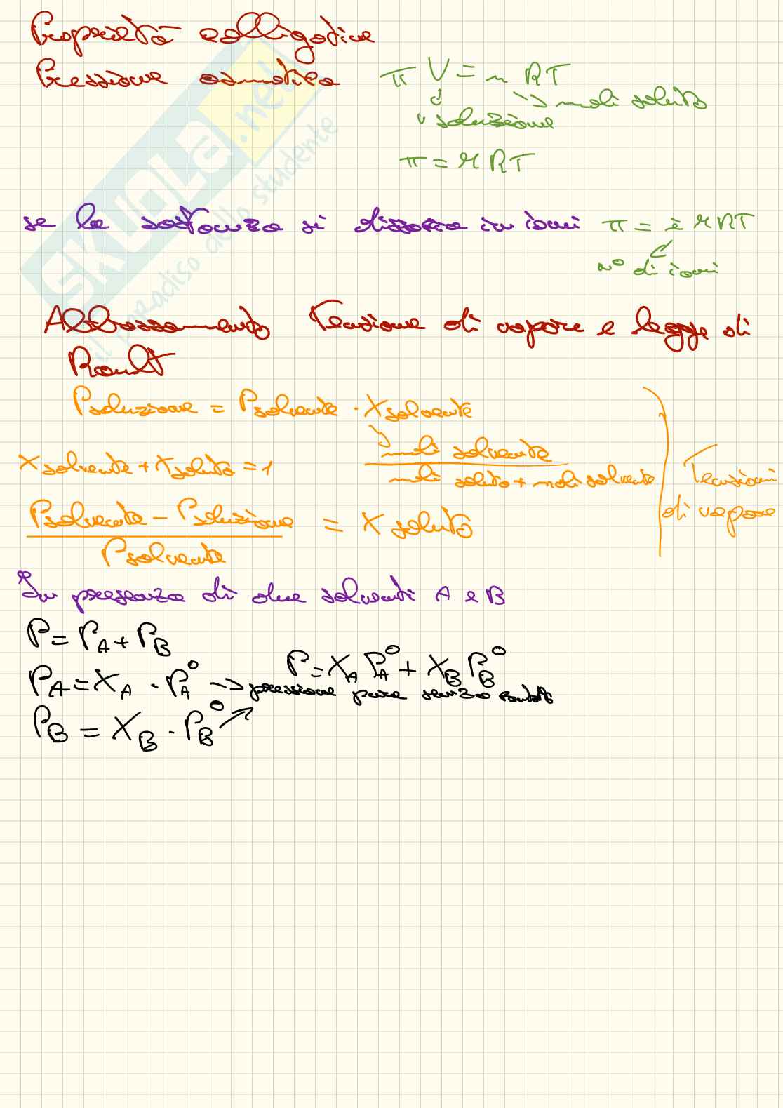 Proprietà colligative, schema Pag. 1