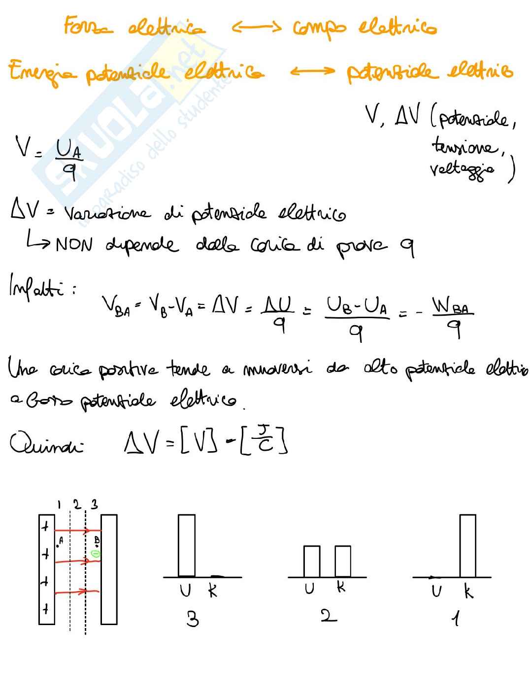 Appunti Fisica generale, II semestre - Prima parte Pag. 36