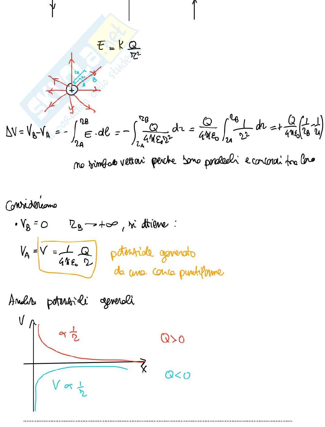 Appunti Fisica generale, II semestre - Prima parte Pag. 41