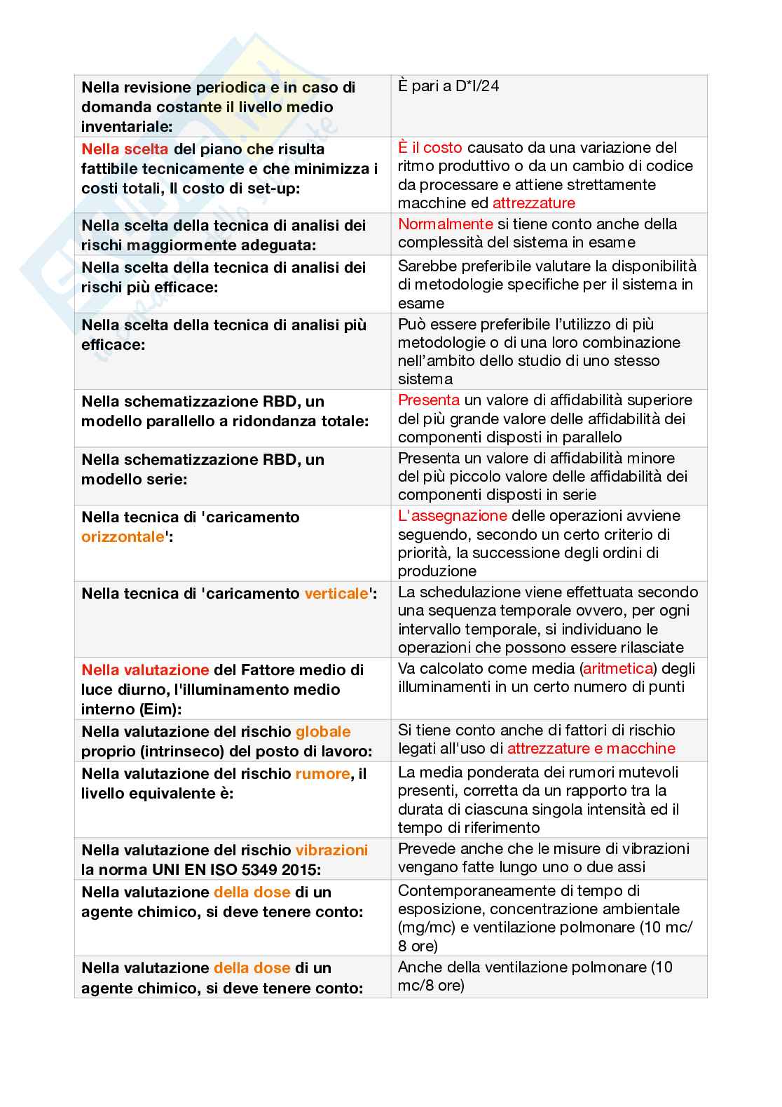 Paniere Gestione e sicurezza degli impianti industriali Pag. 31