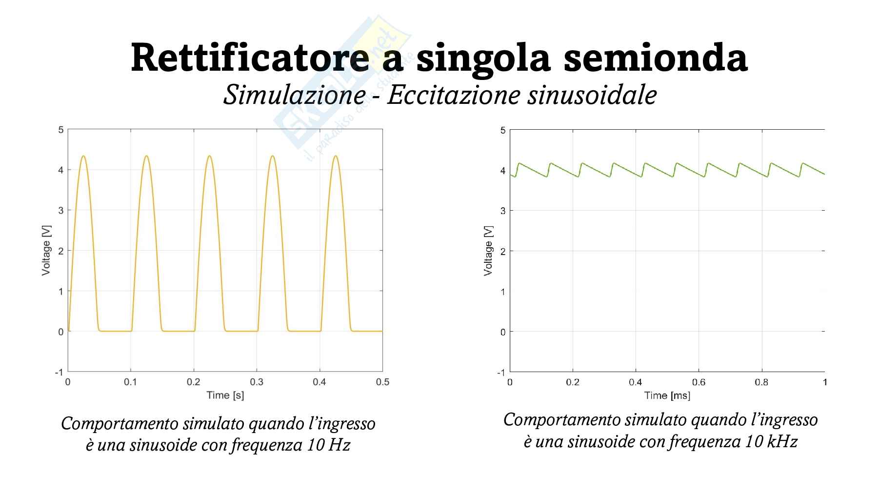 Elaborato prova di laboratorio Misure elettriche Pag. 36