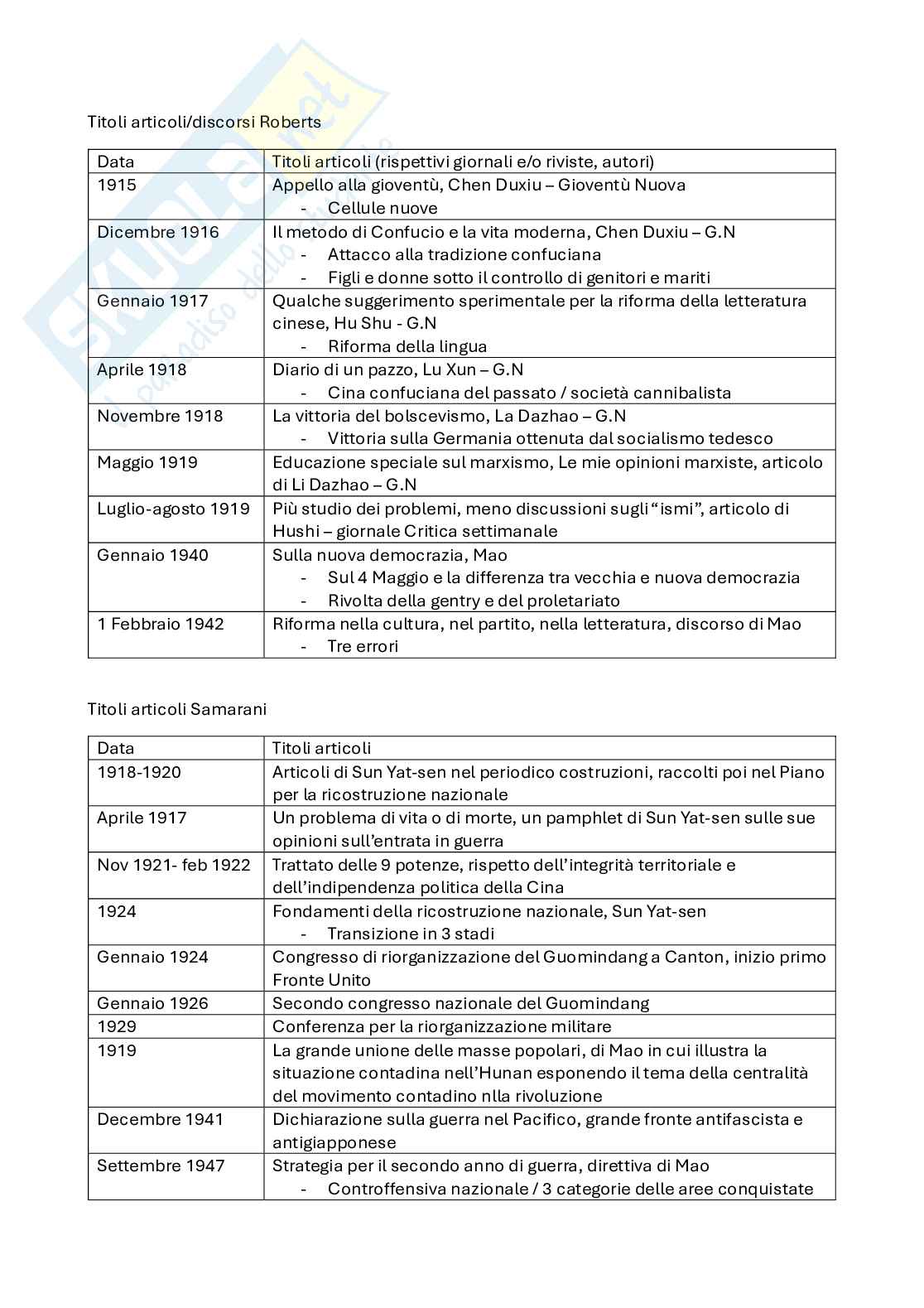 Tabella dei titoli di discorsi/articoli/congressi del corso Storia della Cina contemporanea Pag. 1