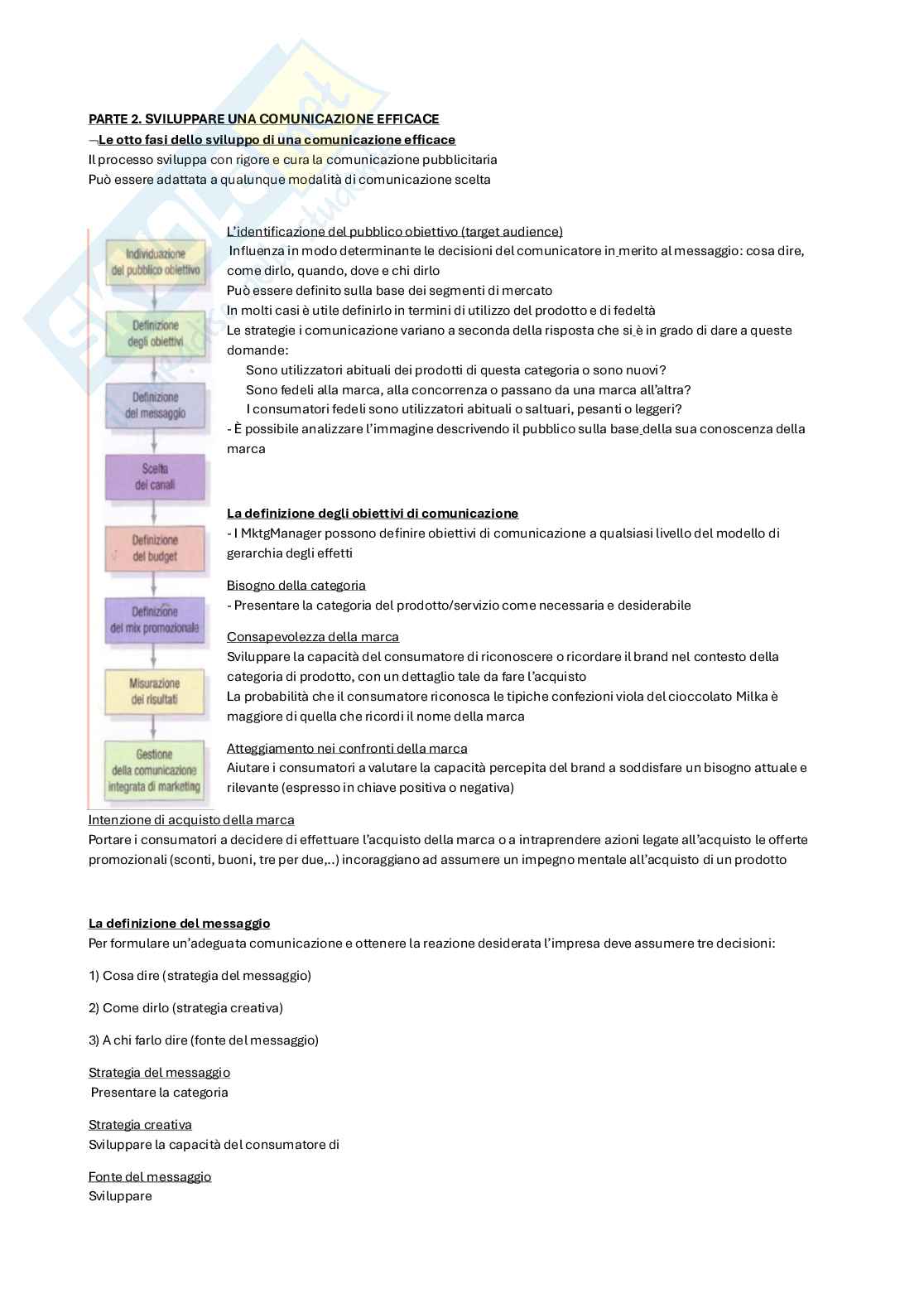 Pubblicità del Marketing Pag. 21