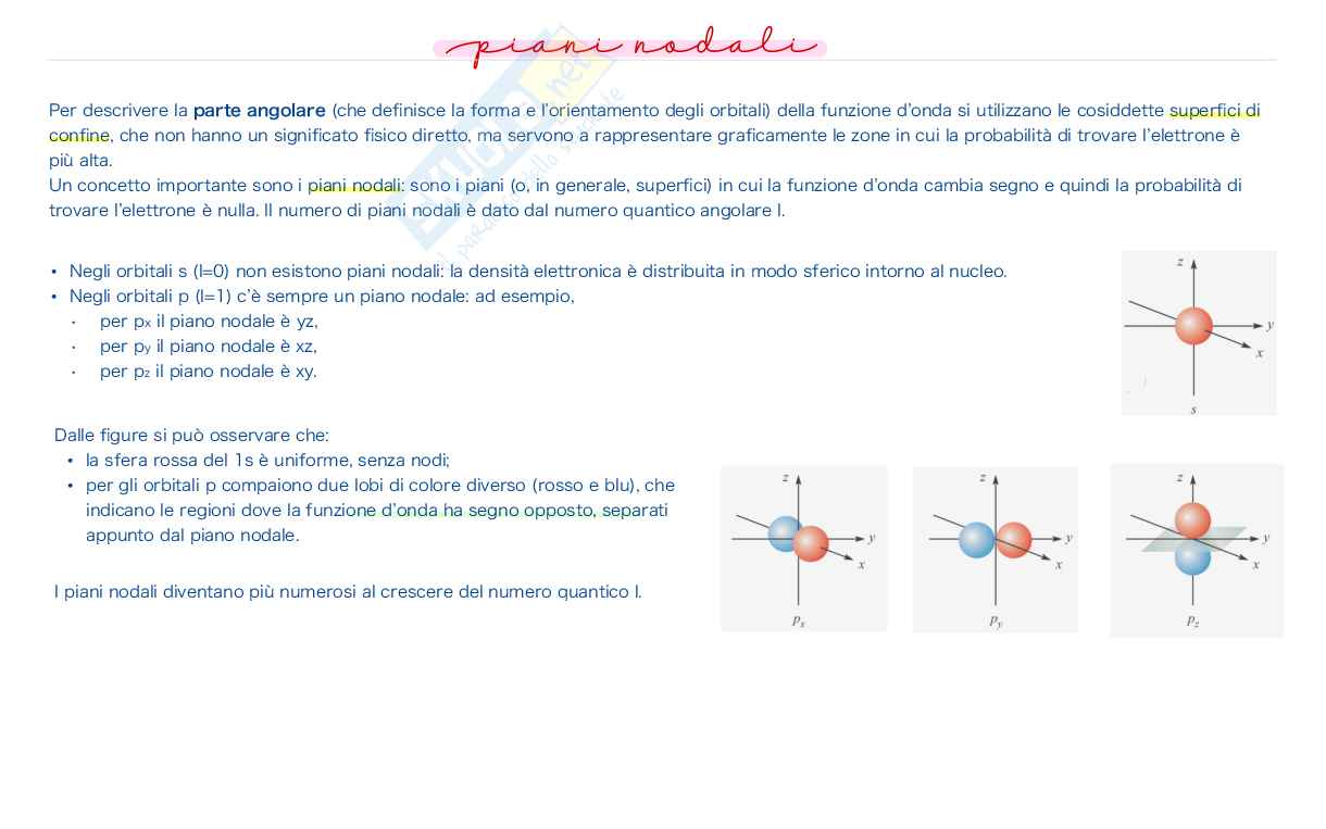 Chimica inorganica – Introduzione, meccanica quantistica e orbitali atomici Pag. 11