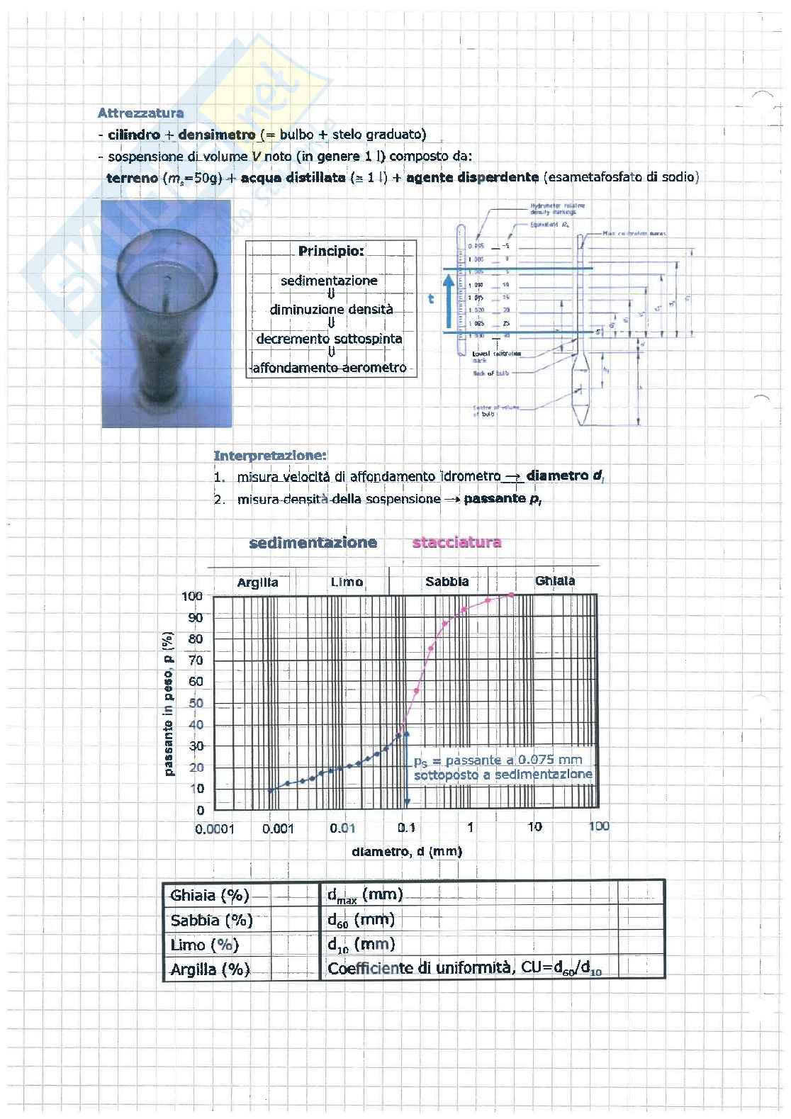 Geotecnica teoria ed esercizi Pag. 16