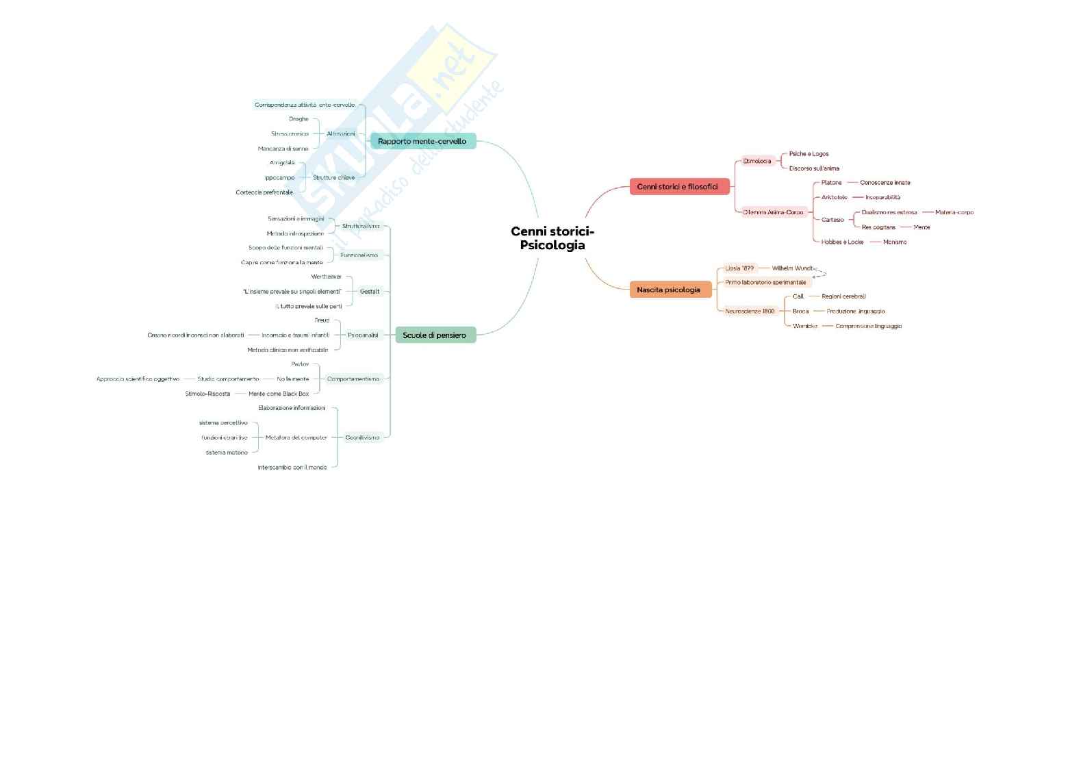 Mappe Psicologia generale Pag. 2