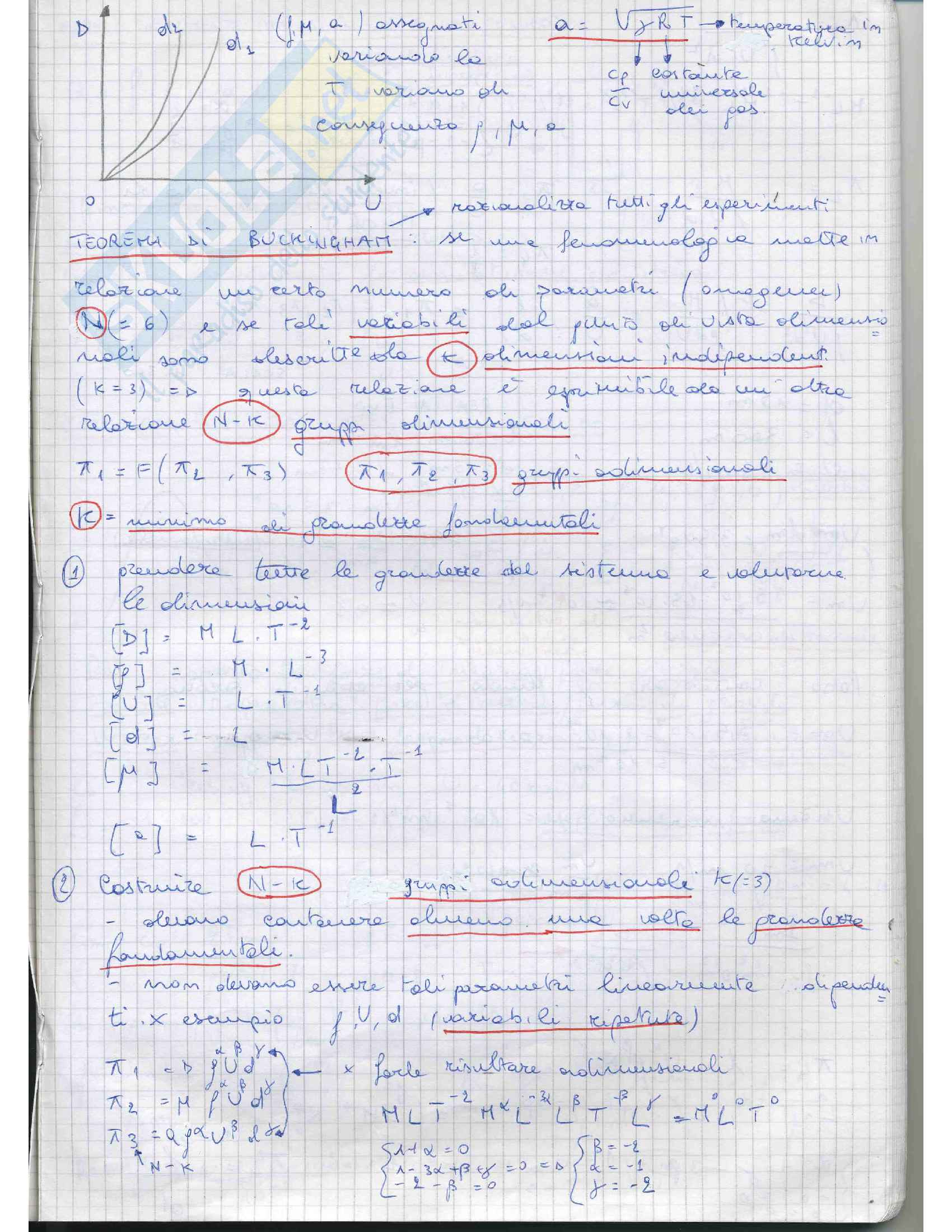 Fluidodinamica Pag. 41
