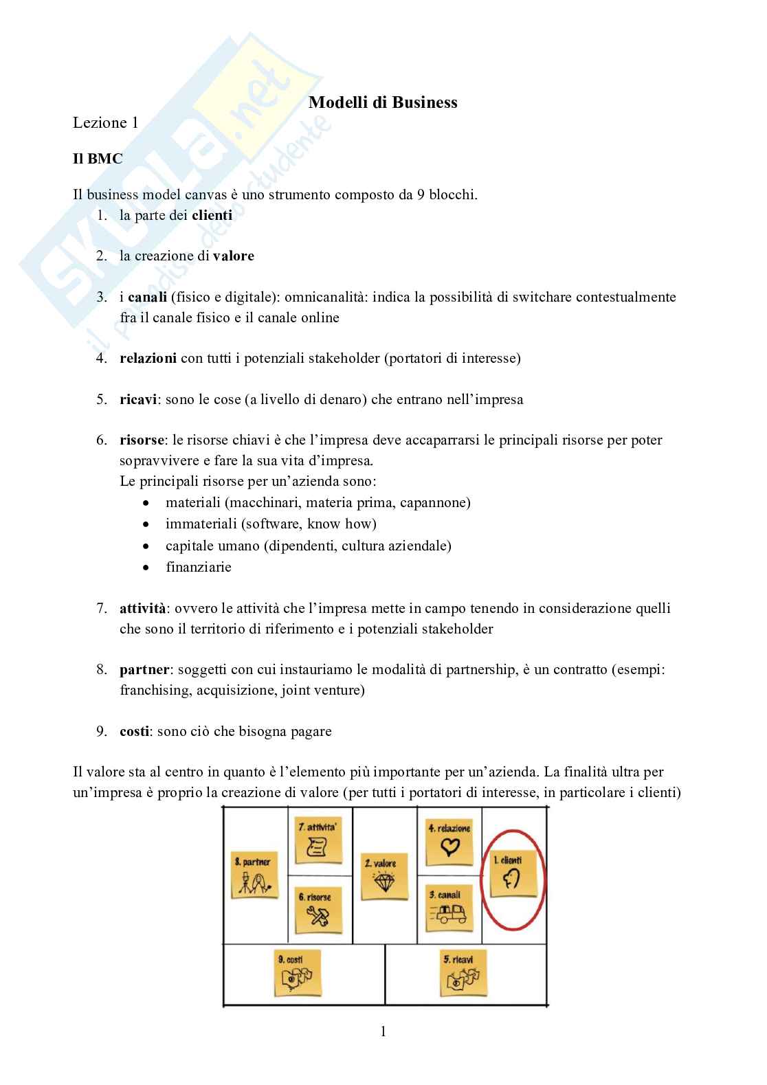 Modelli di business Pag. 1