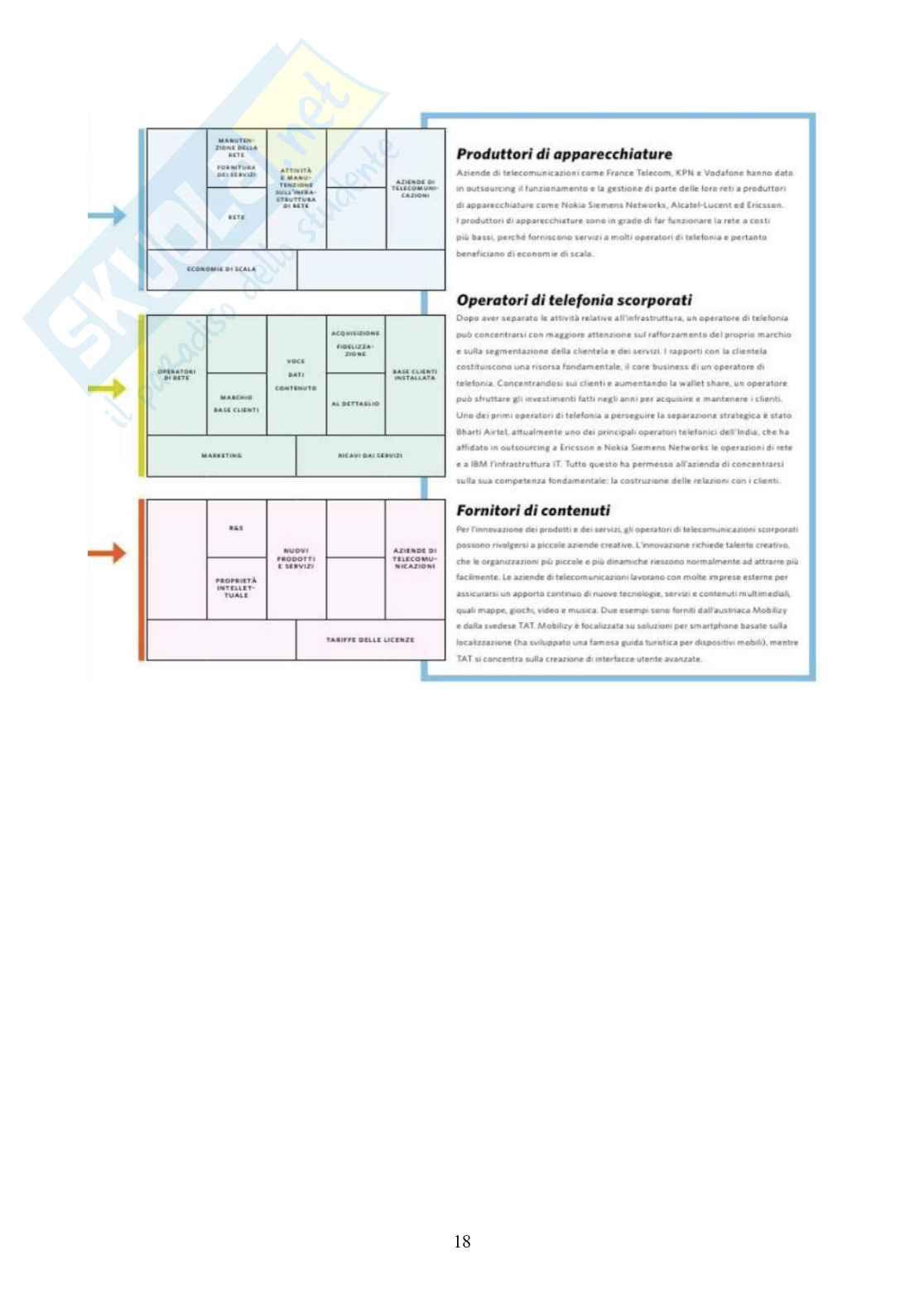 Modelli di business Pag. 21