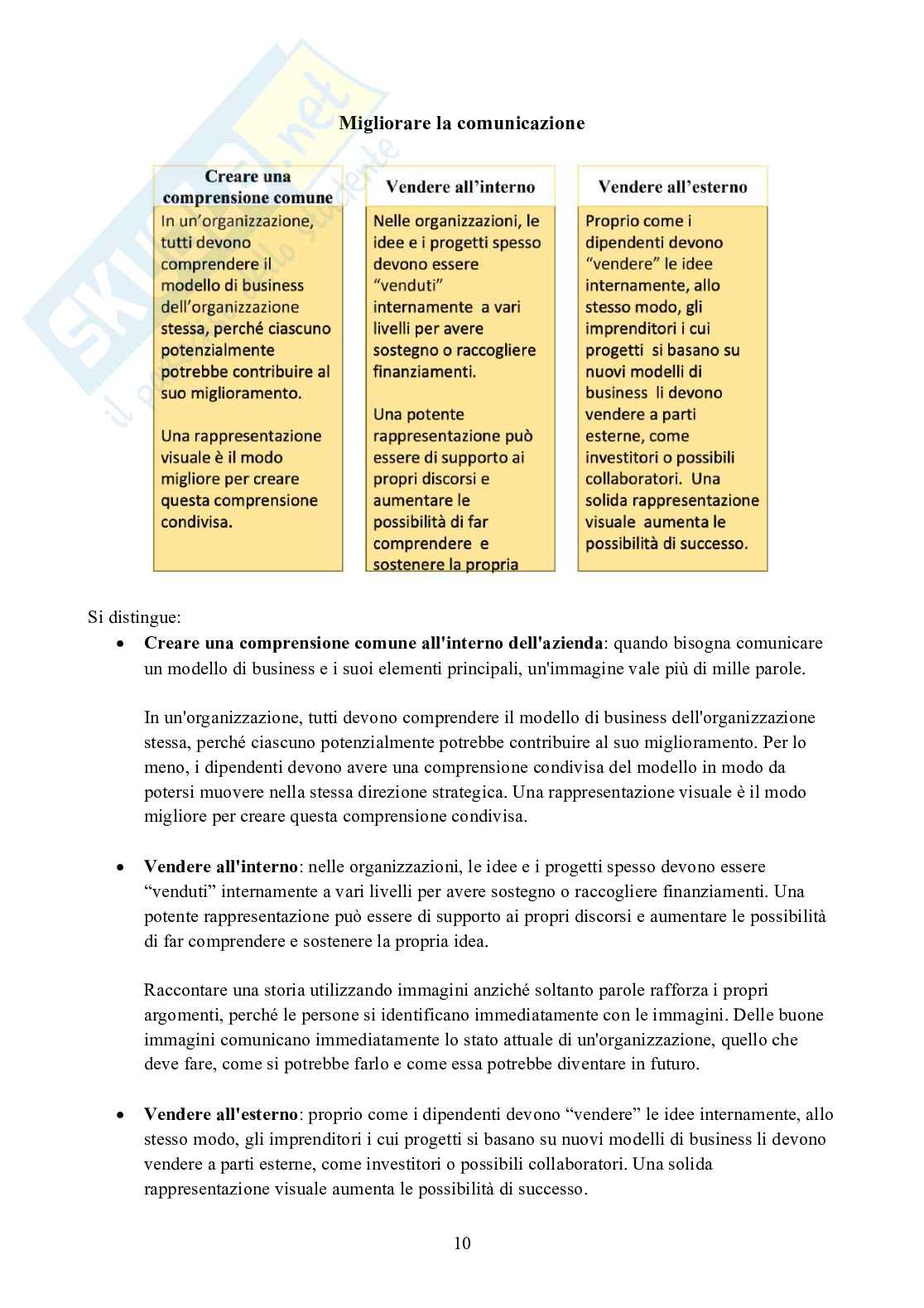 Modelli di business Pag. 66