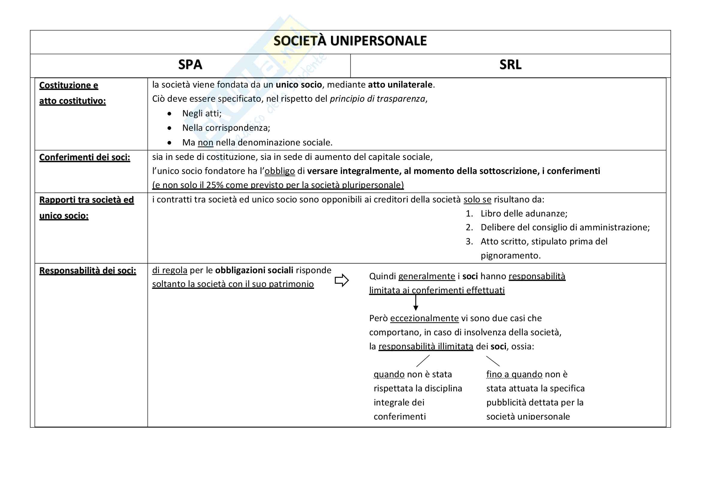Diritto commerciale riassunto esame Pag. 26