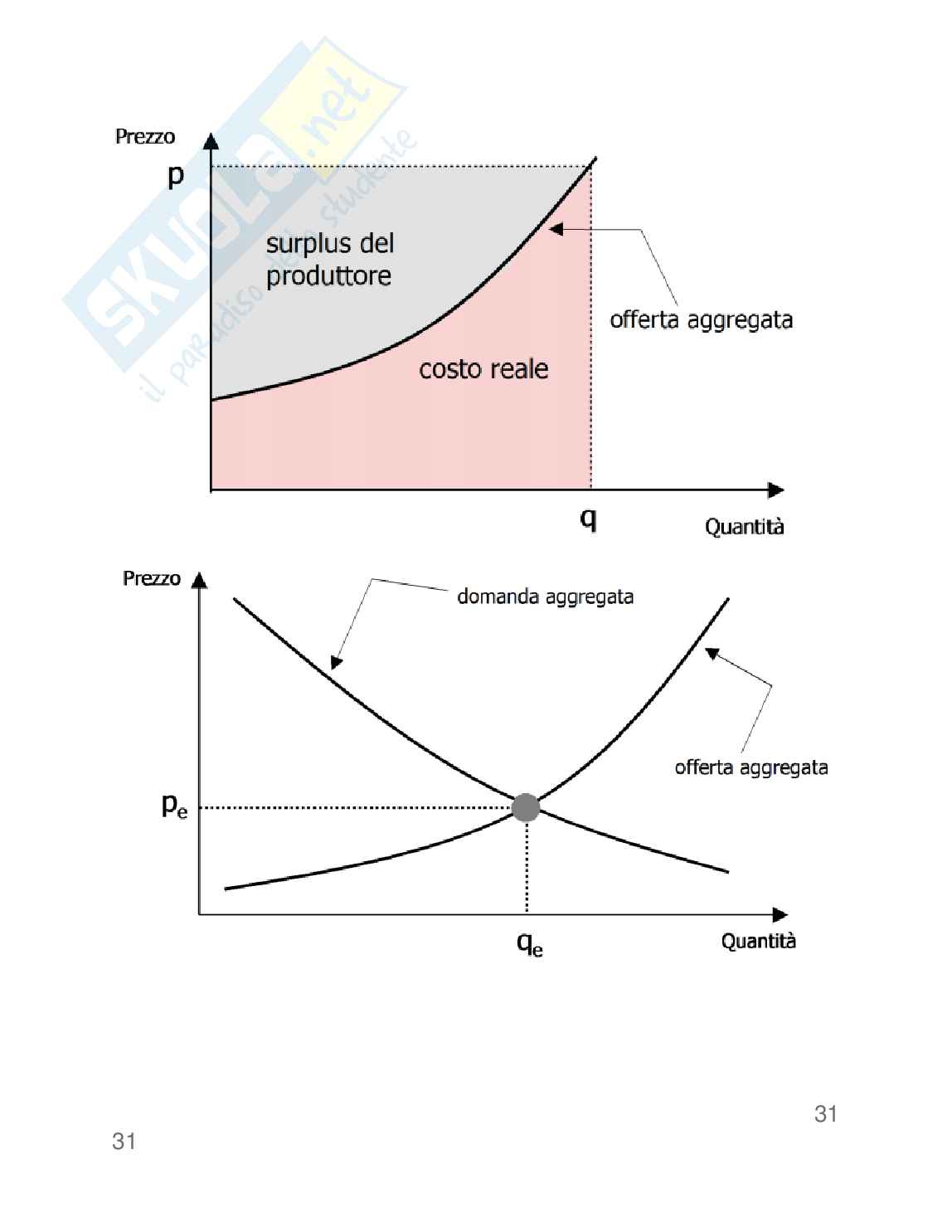 Valutazione di impatto ambientale (VIA) Pag. 31