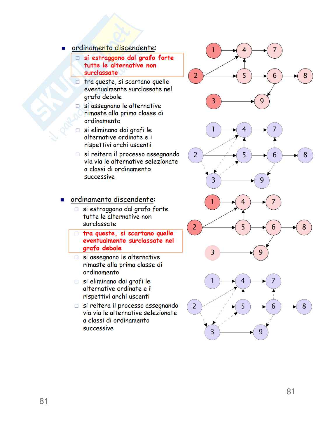 Valutazione di impatto ambientale (VIA) Pag. 81
