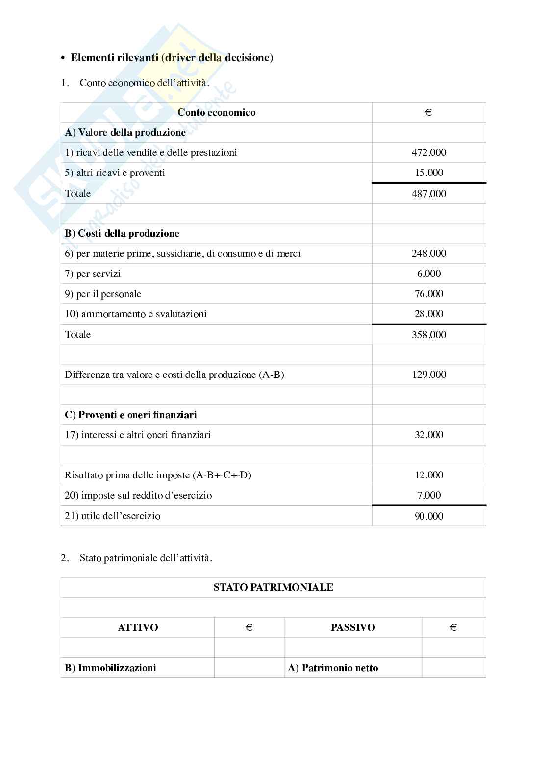 Economia aziendale – I 5 casi del corso svolti (Parafarmacia Rossi, Bettisnago, Goodfood) Pag. 2