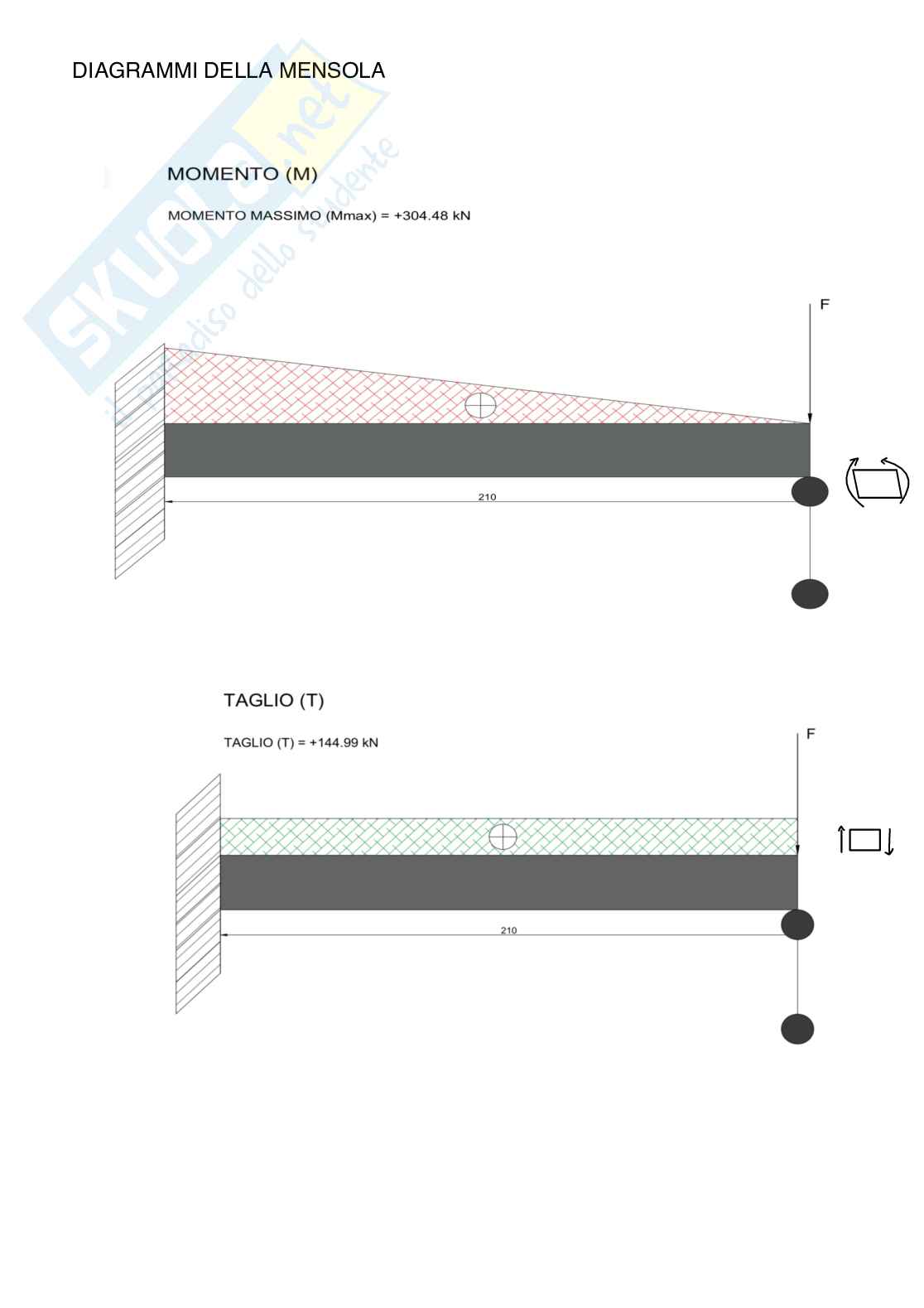 Elementi di tecnica delle costruzioni – Elaborato 2 superato e corretto Pag. 6