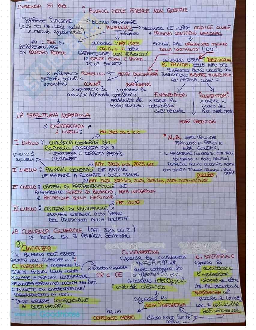Economia aziendale 2 Pag. 2