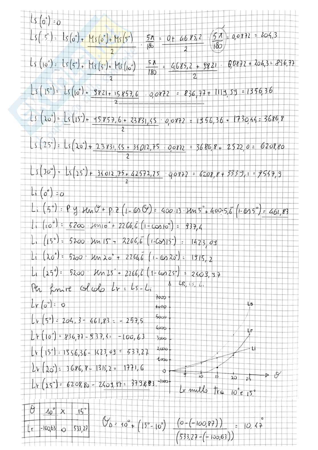 Esercitazione tipo esame di Statica della nave - Parte 2 Pag. 16