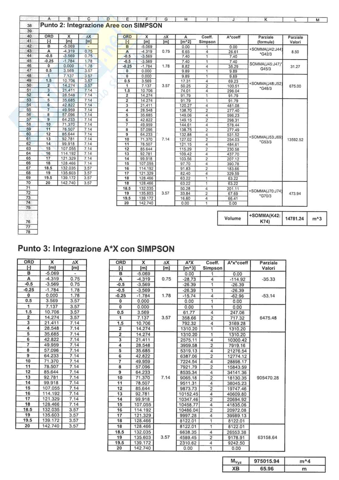 Esercitazione tipo esame di Statica della nave - Parte 2 Pag. 6