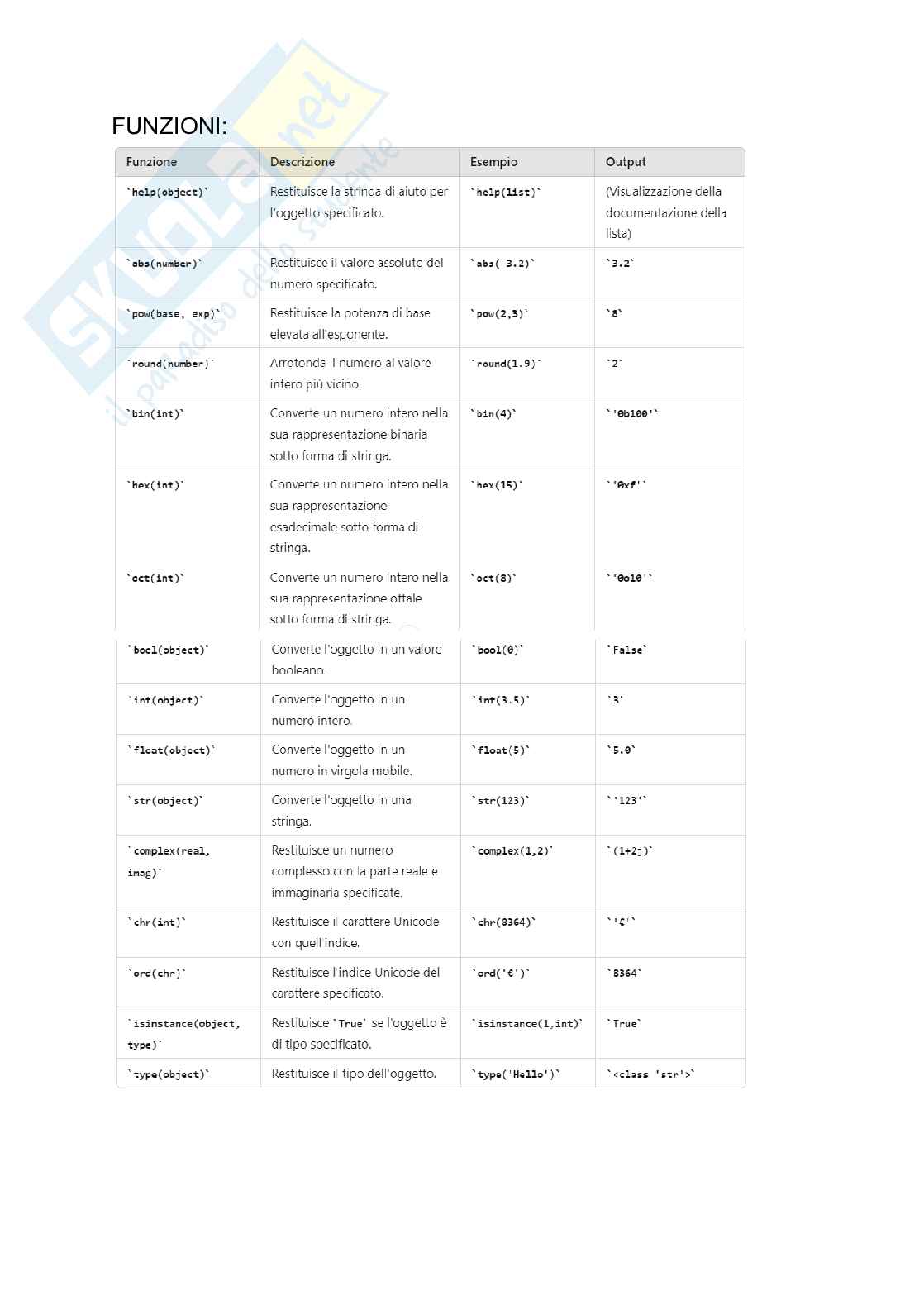Appunti esaustivi di python Pag. 2