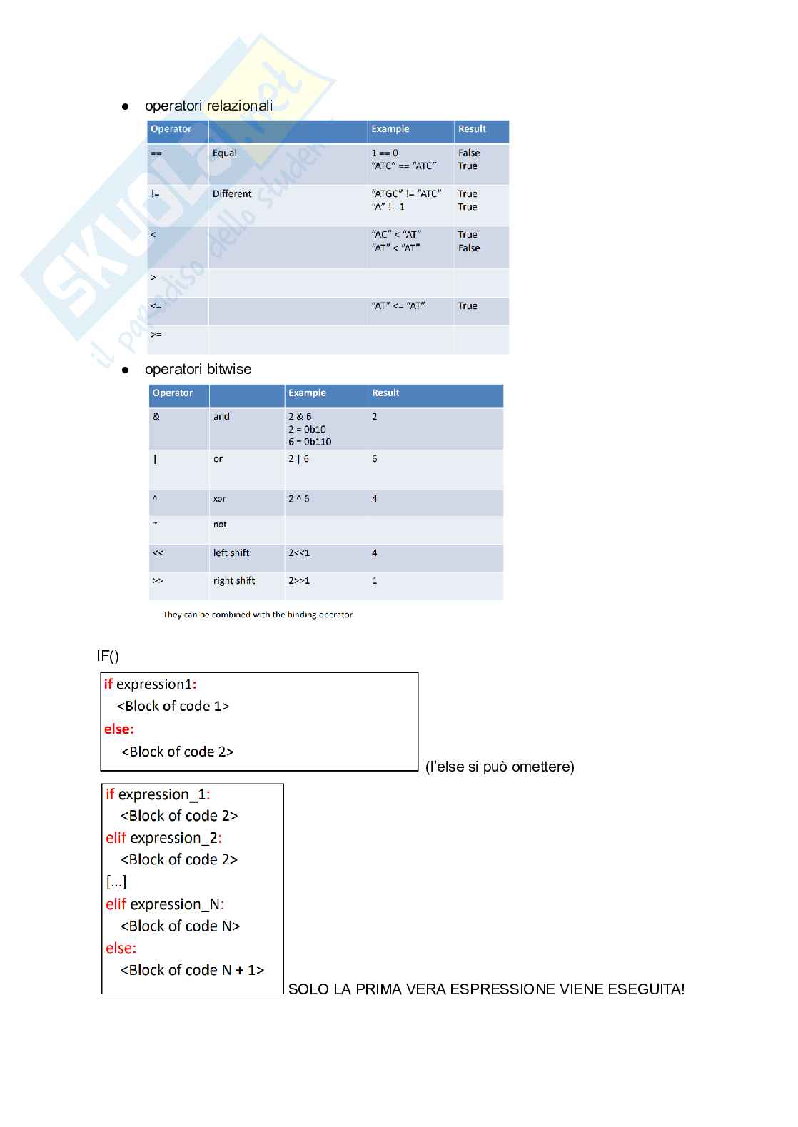 Appunti esaustivi di python Pag. 6