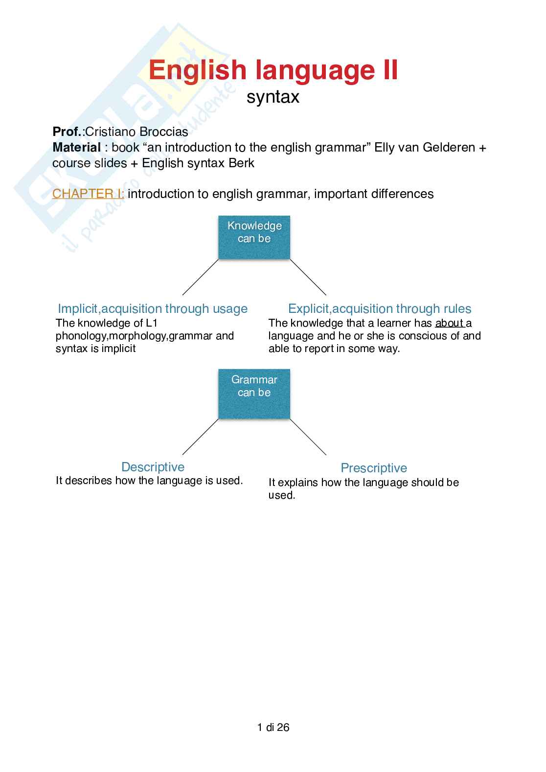 Modulo teorico inglese 2