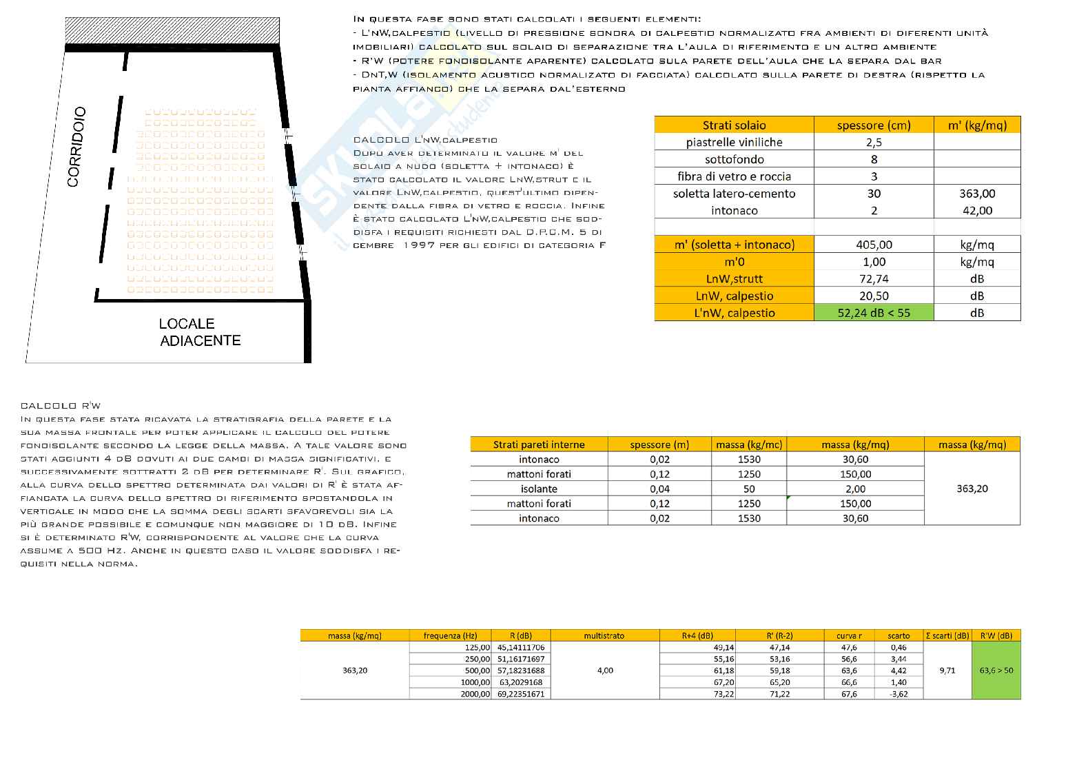 Progetti barriera acustica Pag. 6