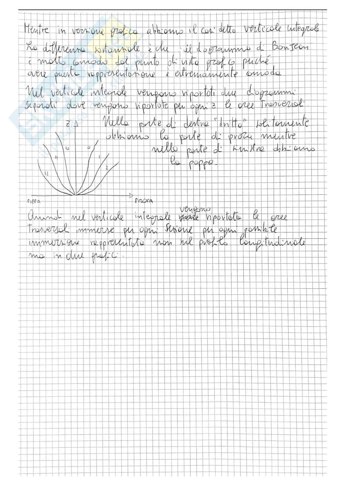 Esercizio di Geometria dei galleggianti svolto + Domande per orale Pag. 16
