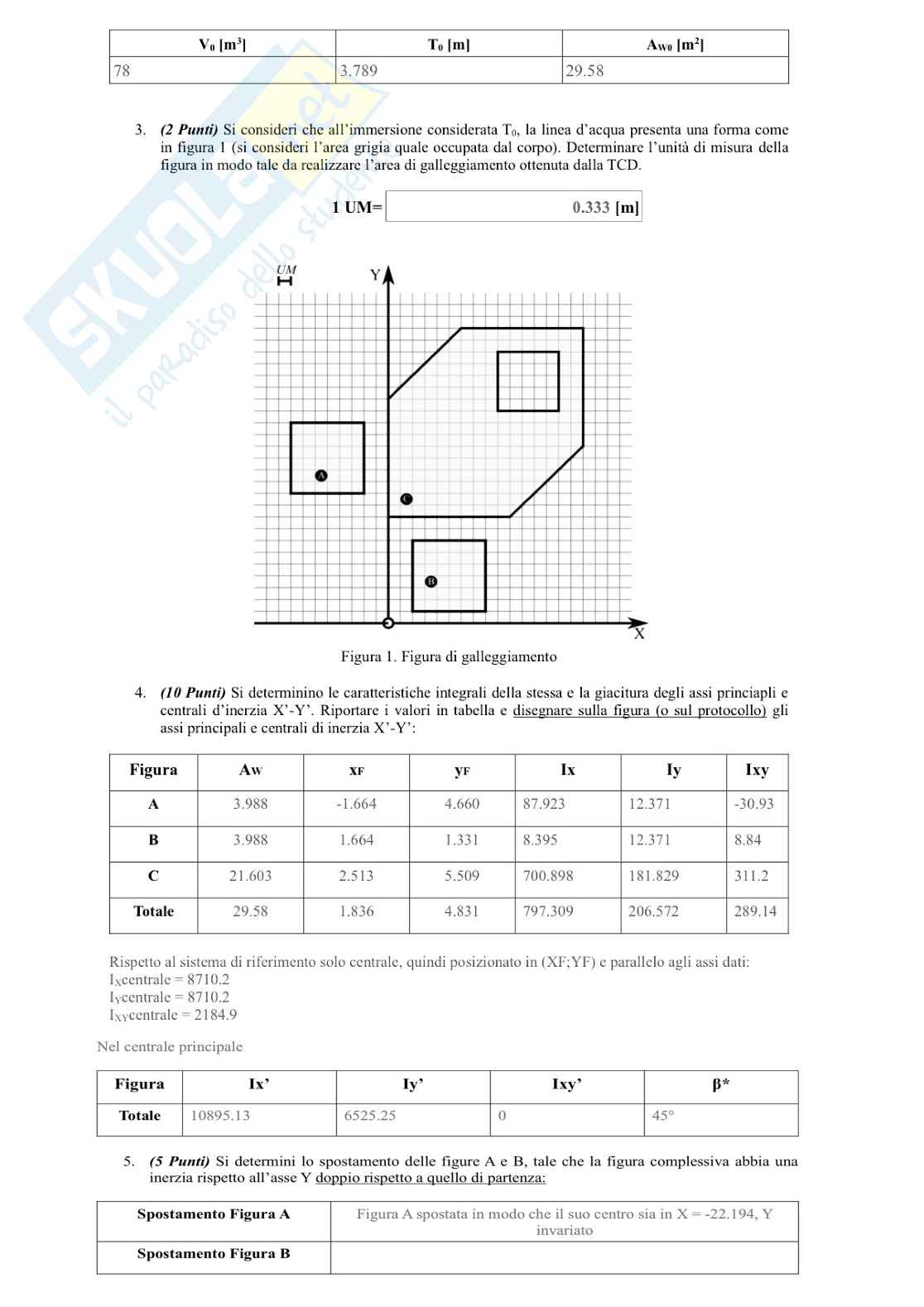 Esercizio di Geometria dei galleggianti svolto + Domande per orale Pag. 2