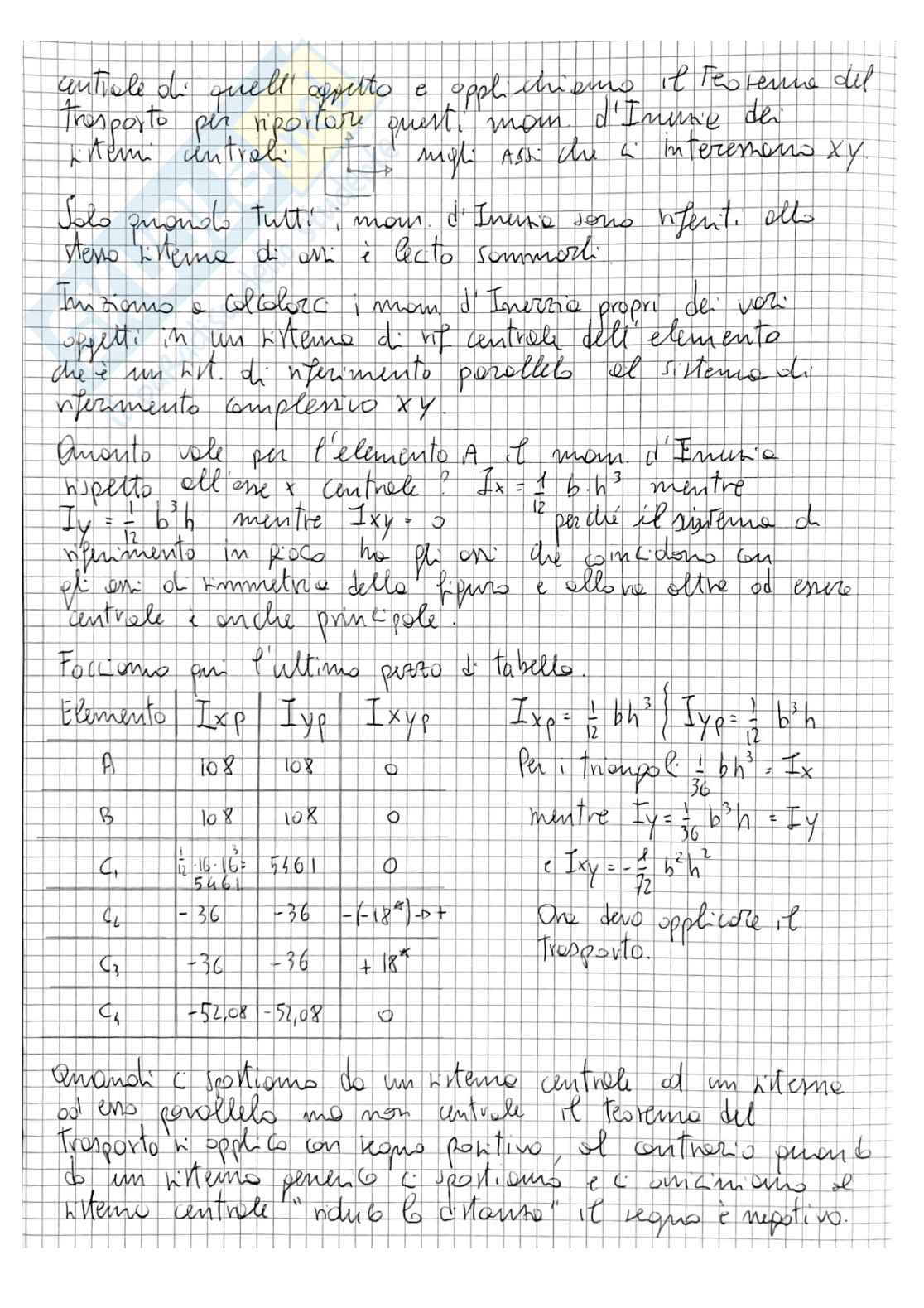 Esercizio di Geometria dei galleggianti svolto + Domande per orale Pag. 6