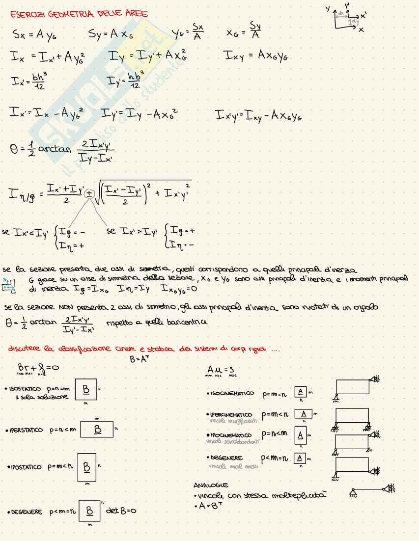 Formulario per parte teorica dell'esame di Statica Pag. 2