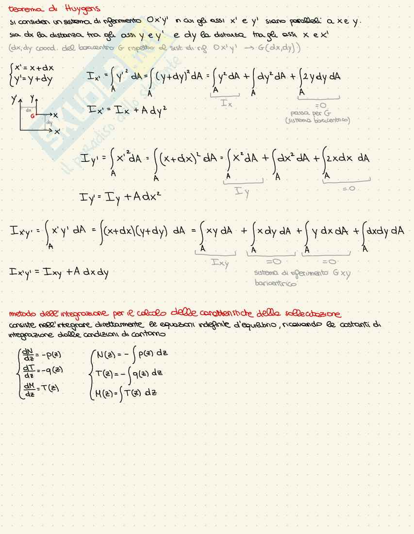 Formulario per parte teorica dell'esame di Statica Pag. 6