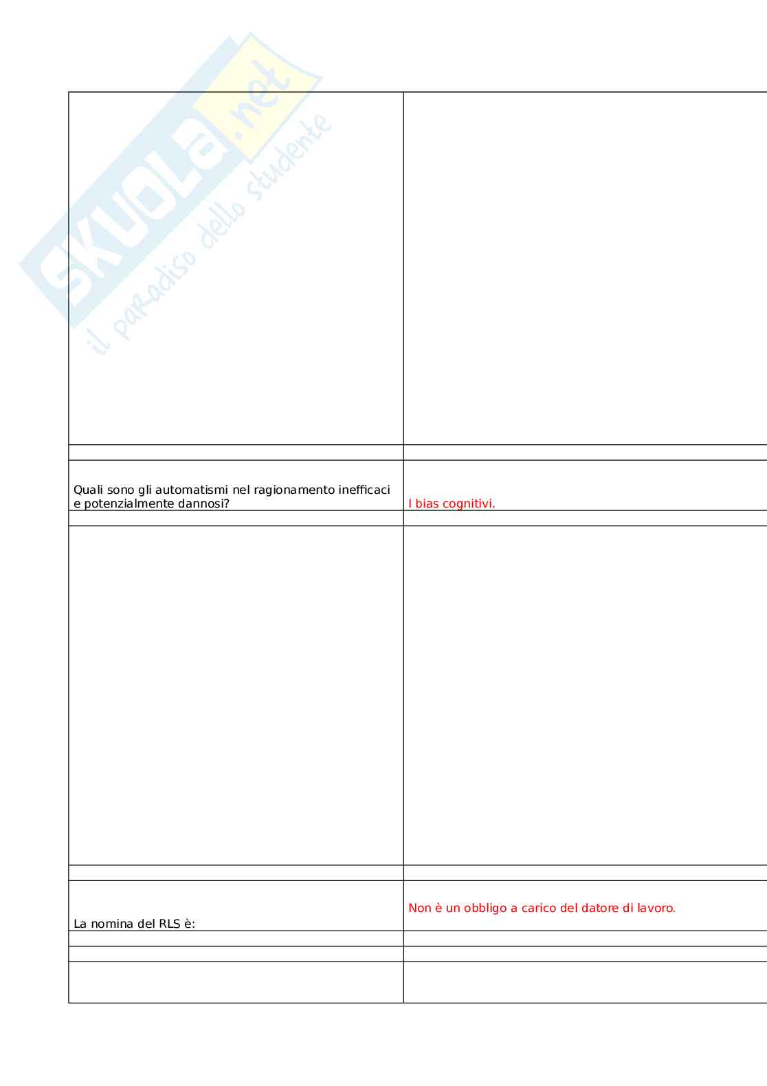 Dirigente per la sicurezza in sanità  Pag. 31