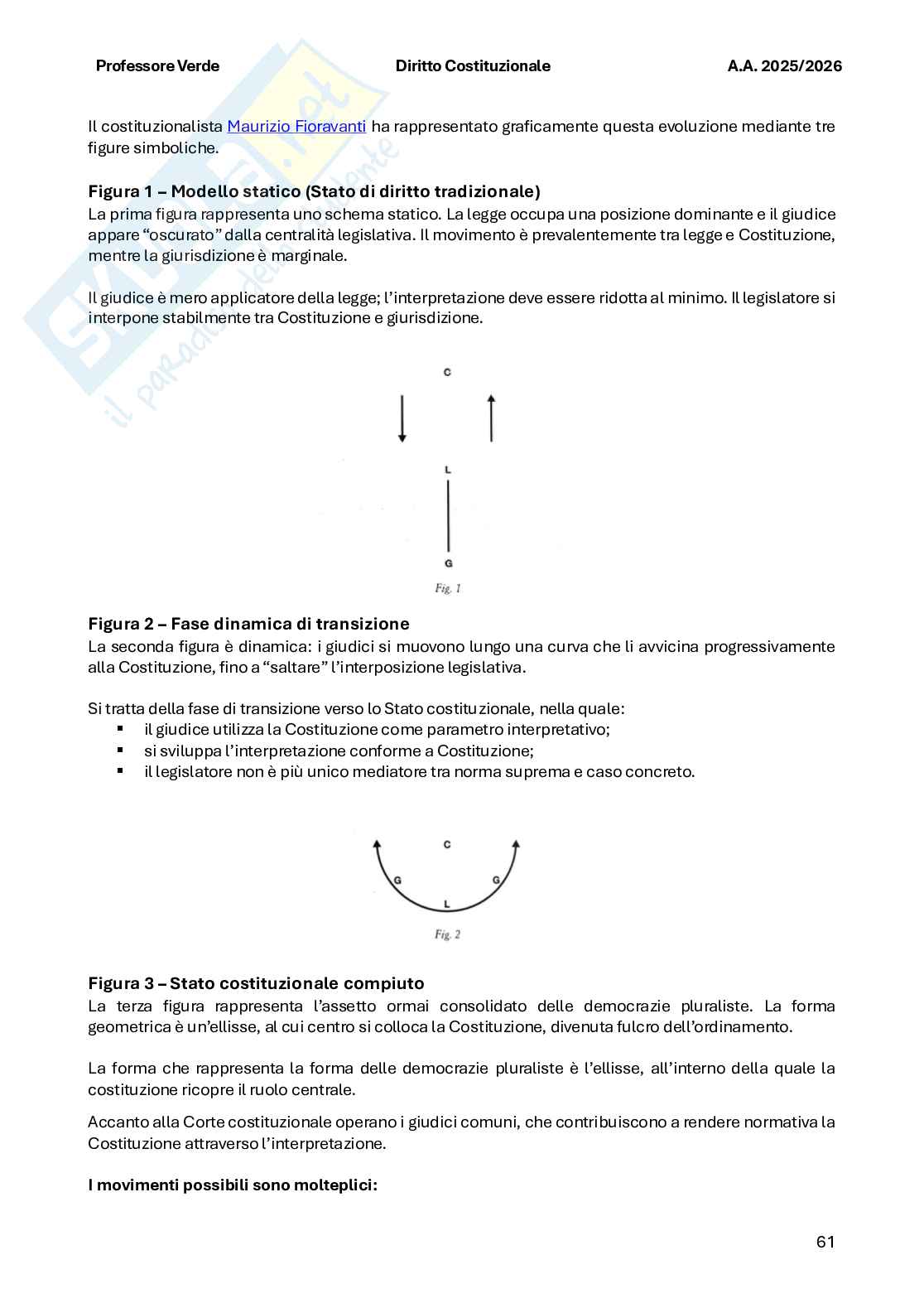 Riassunto esame Diritto costituzionale , Prof. Verde Giuseppe, libro consigliato Diritto costituzionale , Bin, Pitruzzella Pag. 61