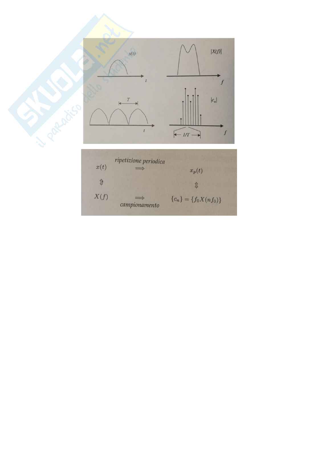 Elaborazione dei segnali Pag. 16