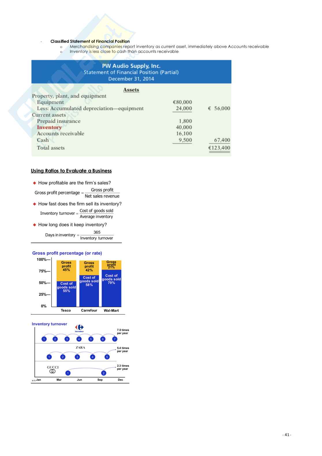 Riassunto Accounting Pag. 41