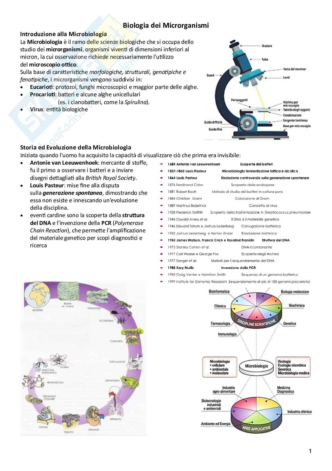 Microbiologia Pag. 1