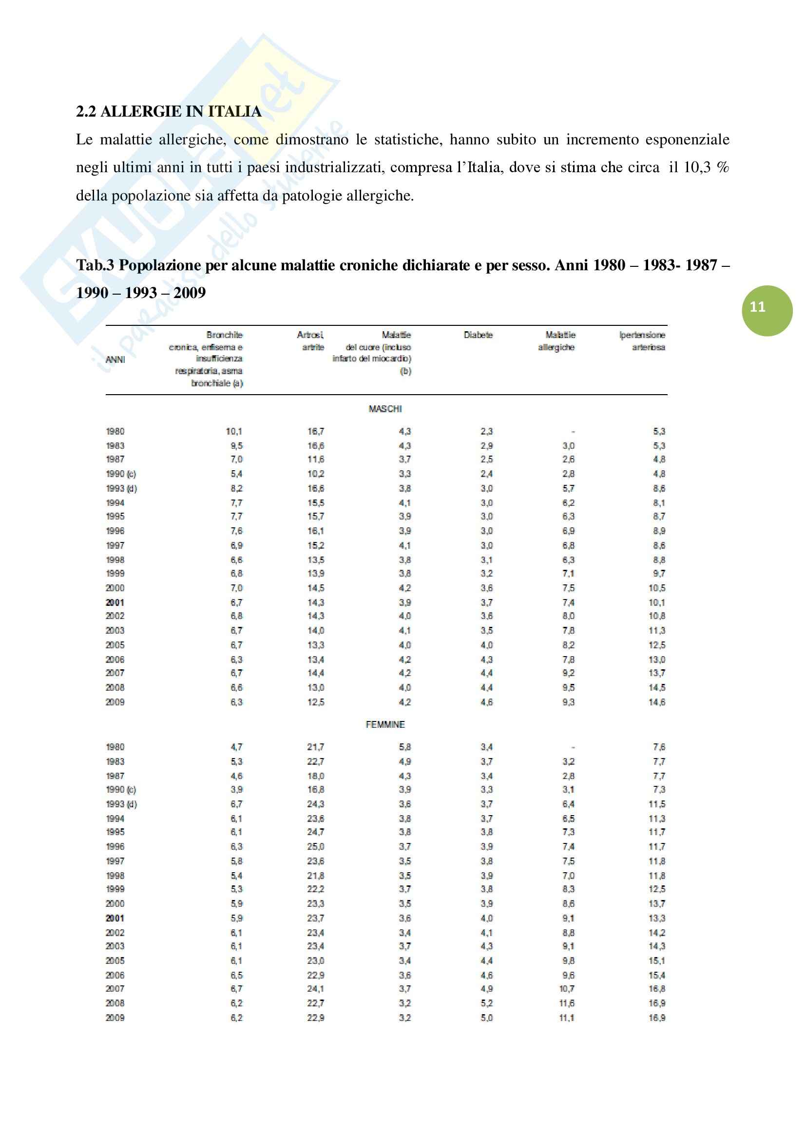 Patologie allergiche, Tesi Pag. 11