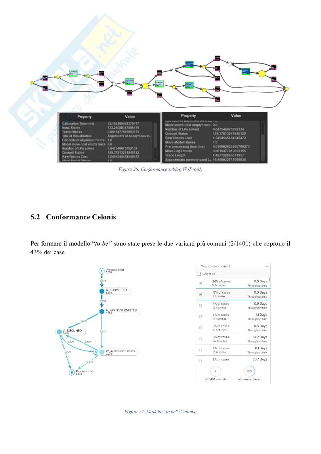 Progetto/Relazione BPI-Challenge 2012 Pag. 21