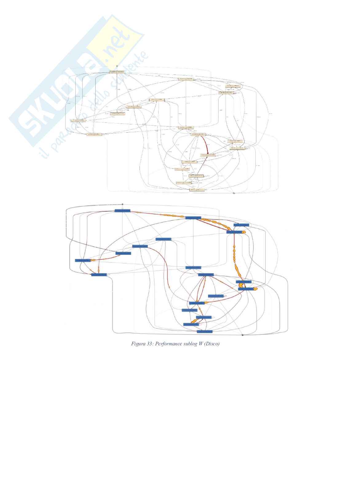 Progetto/Relazione BPI-Challenge 2012 Pag. 26
