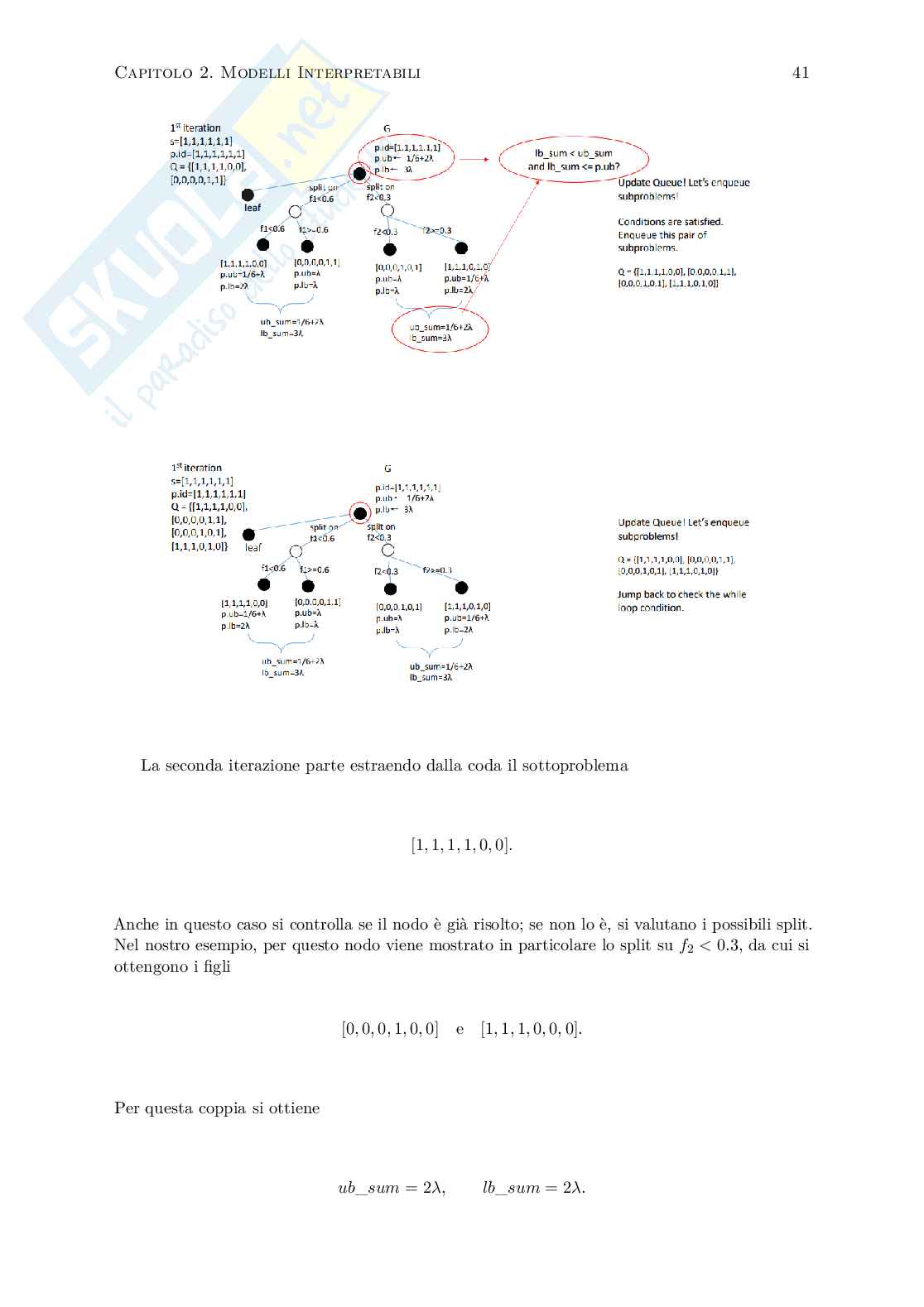 Appunti completi Explainable artificial intelligence  Pag. 41