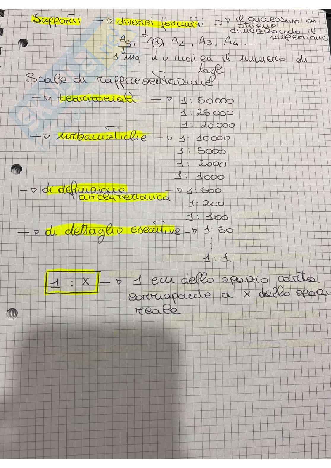 Appunti disegno  Pag. 1