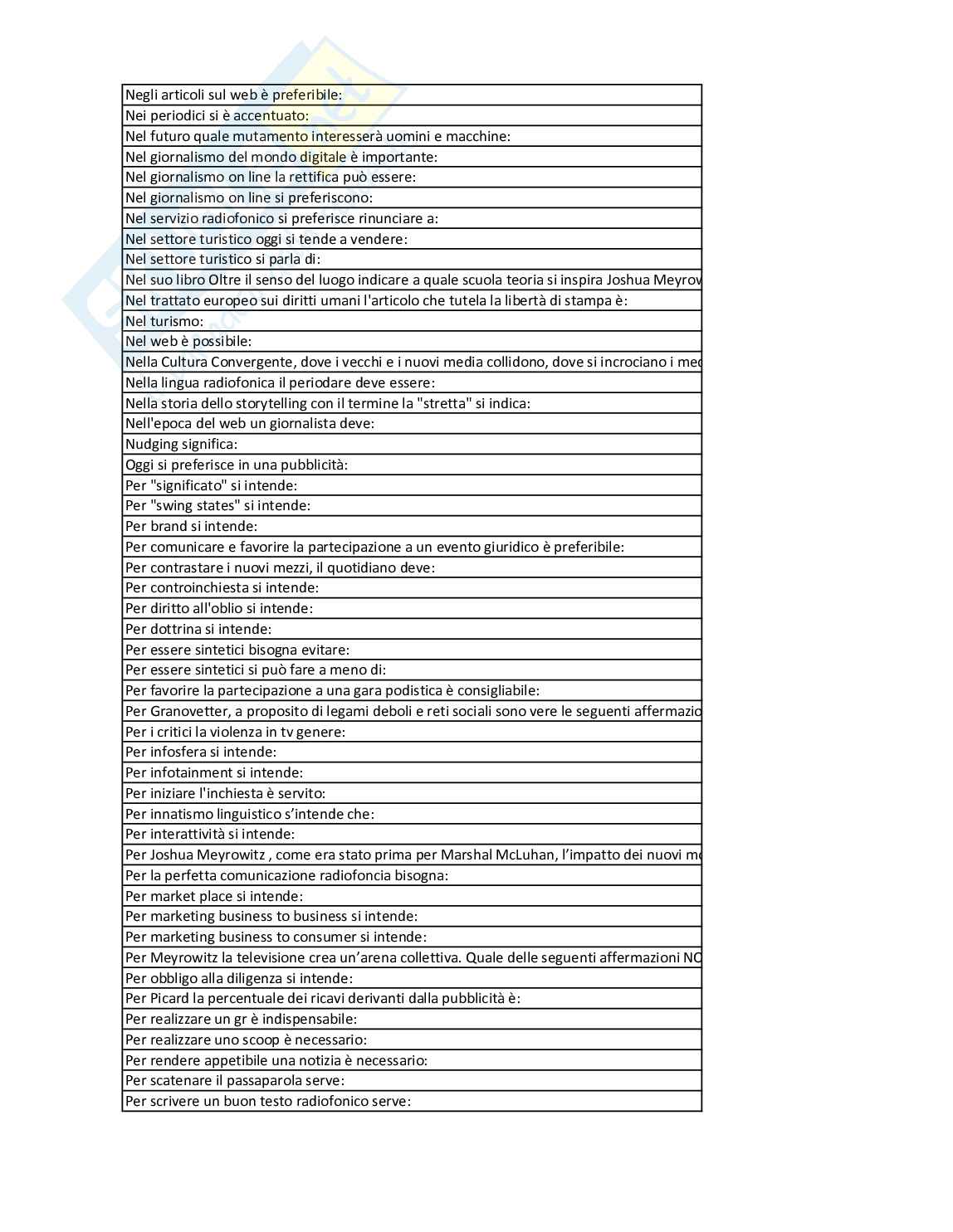 Paniere Teorie e tecniche della comunicazione Pag. 11
