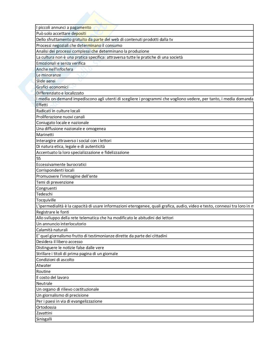 Paniere Teorie e tecniche della comunicazione Pag. 16
