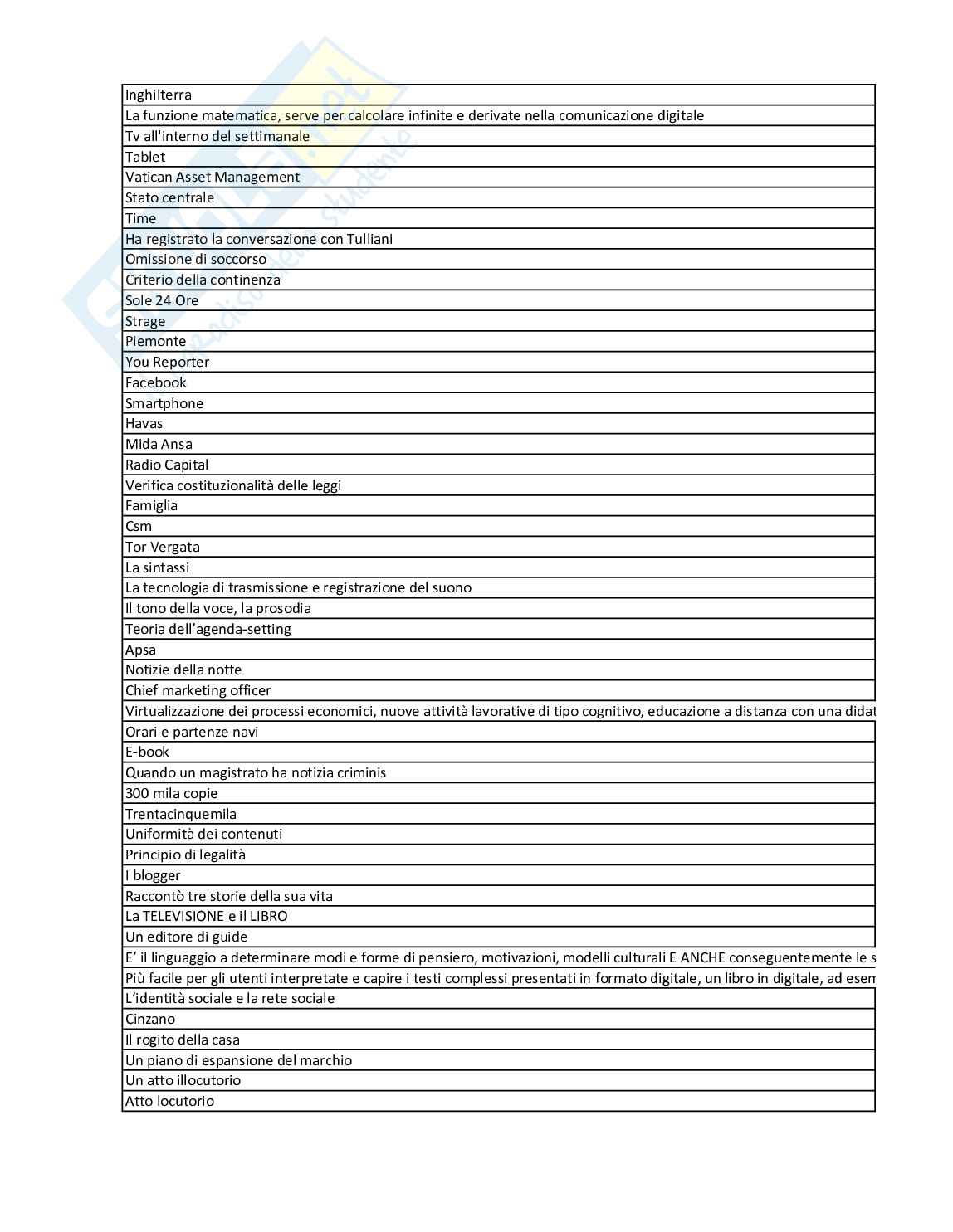 Paniere Teorie e tecniche della comunicazione Pag. 21