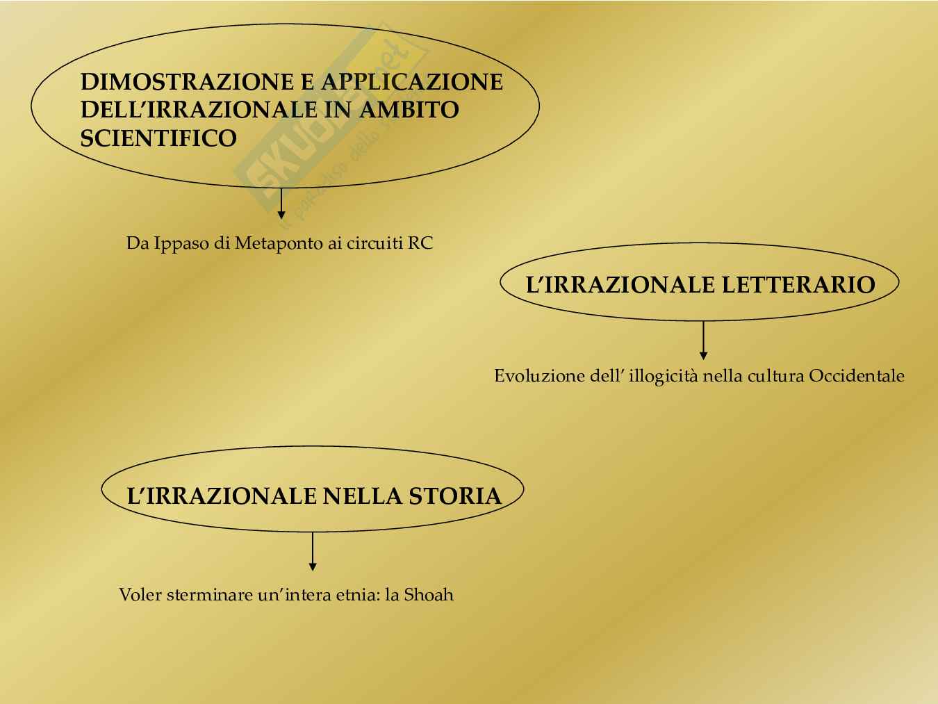 L'irrazionale Pag. 2