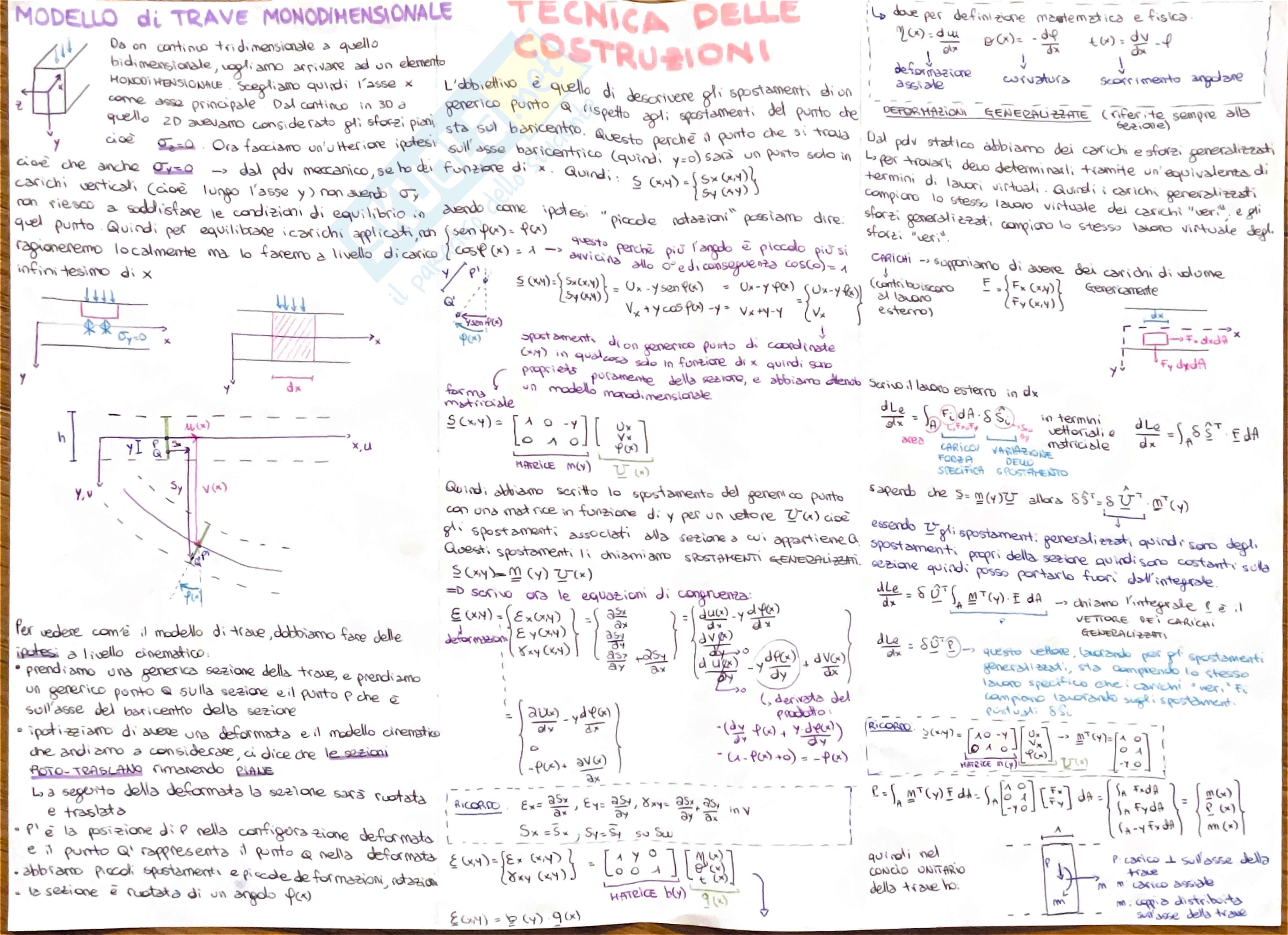 Appunti tecnica delle costruzioni 1 Pag. 1
