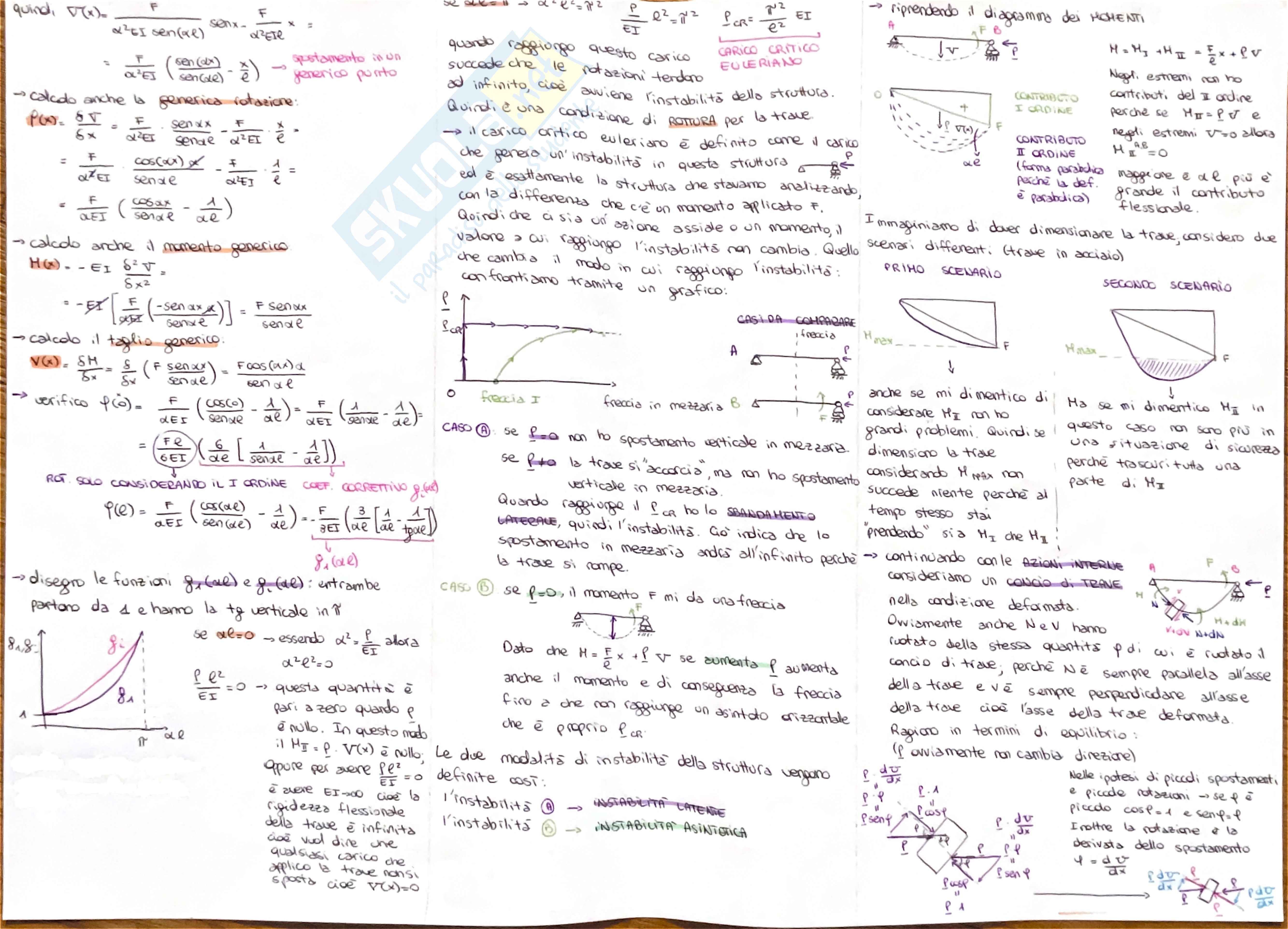 Appunti tecnica delle costruzioni 1 Pag. 6